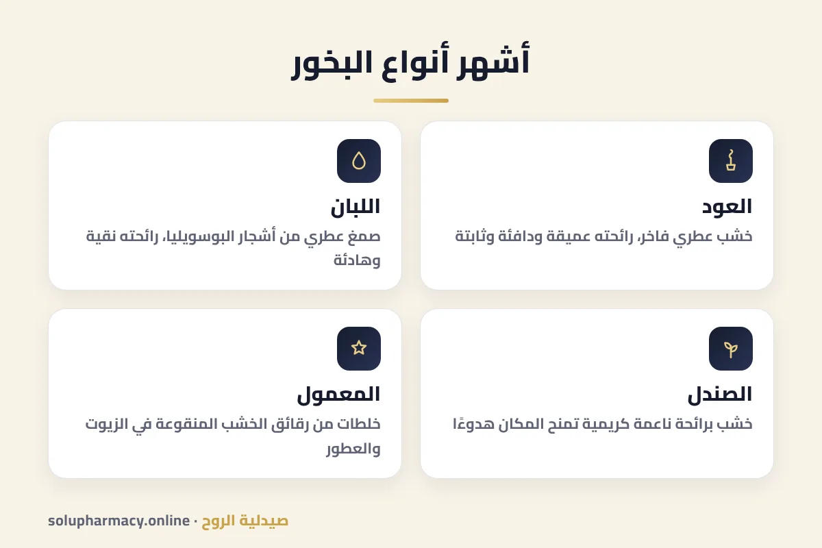 أشهر أنواع البخور: العود واللبان والصندل والمعمول